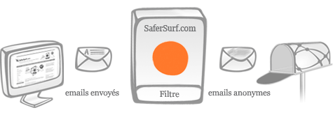 SaferSurf - eMail Anonyme